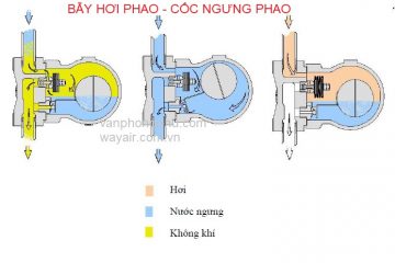 Giá bẫy hơi phao 15A 20A 25A 32A 40A 50A