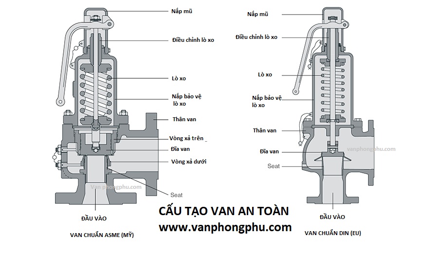 cấu tạo của van an toàn safety valve