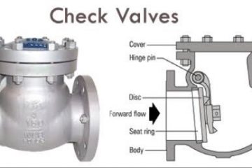 What is check valve? How many check valves ?