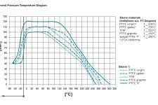 Cách lựa chọn van bi phù hợp với nhu cầu