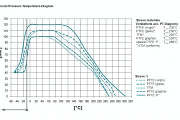 Cách lựa chọn van bi phù hợp với nhu cầu