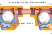 Có nên lắp đặt bẫy hơi đôi – 2 bẫy hơi gần nhau