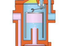 Lịch sử của bẫy hơi – steam strap history