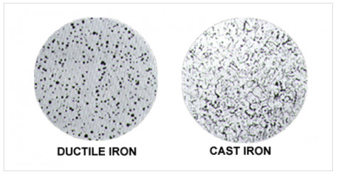 cast iron là gì