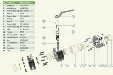 Các lỗi của van bi khí nén