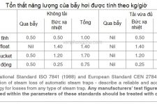 Tổn thất hơi khi dùng bẫy hơi