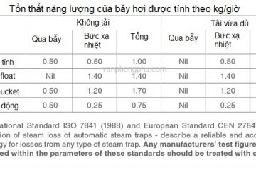 Tổn thất hơi khi dùng bẫy hơi