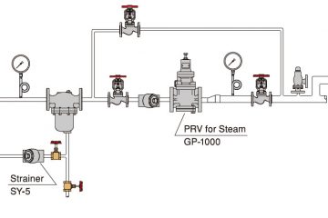 Sự khác biệt giữa Pressure Relief Valve và Safety Valve