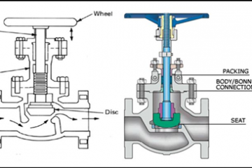 What is the difference between a globe valve and a gate valve
