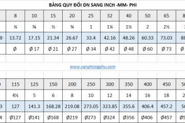 Chuyển đổi DN sang mm phi – inch