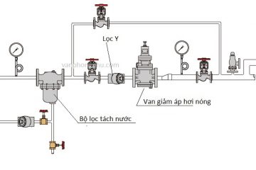 Sai lầm gây hư hỏng van giảm áp