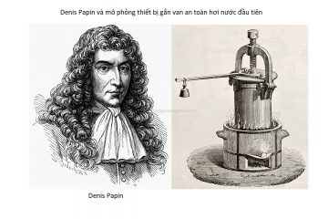 Nguồn gốc của van an toàn