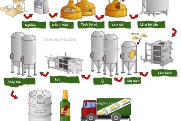 Sử dụng hơi nước trong quy trình sản xuất bia