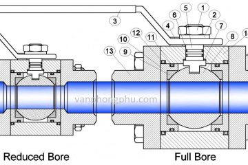 Sự khác biệt van bi Full bore và reduce bore
