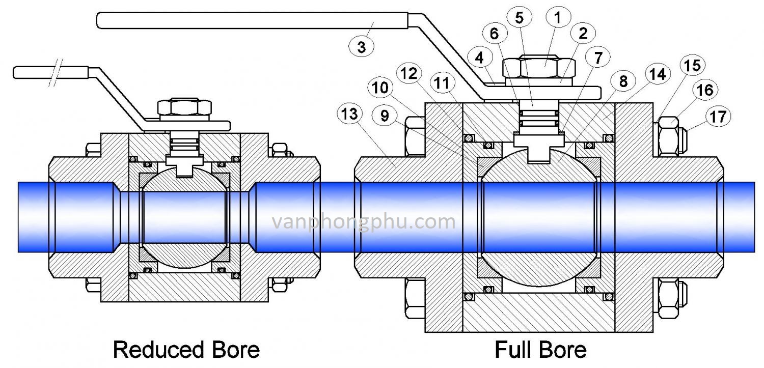 sự khác biệt của van bi full bore và reduce bore