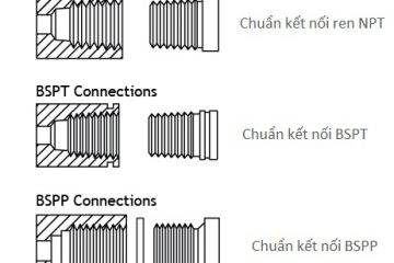 Sự khác biệt giữa các kết nối ren NPT BSPT BSPP