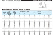 Kích thước mặt bích chuẩn BS EN ANSI JIS