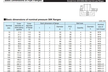 Kích thước mặt bích chuẩn BS EN ANSI JIS