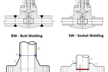 Mối hàn SW và mối hàn BW