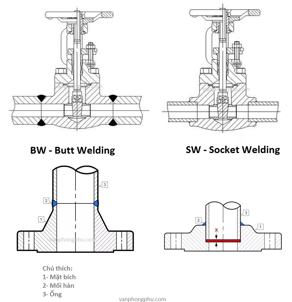 mối hàn SW socket welding và BW Butt welding