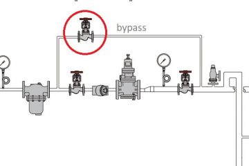 Van bypass chức năng và nhiệm vụ