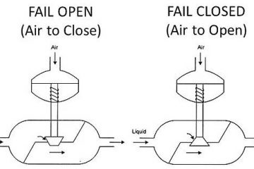 Khác biệt giữa Actuator Fail Open và Fail Close